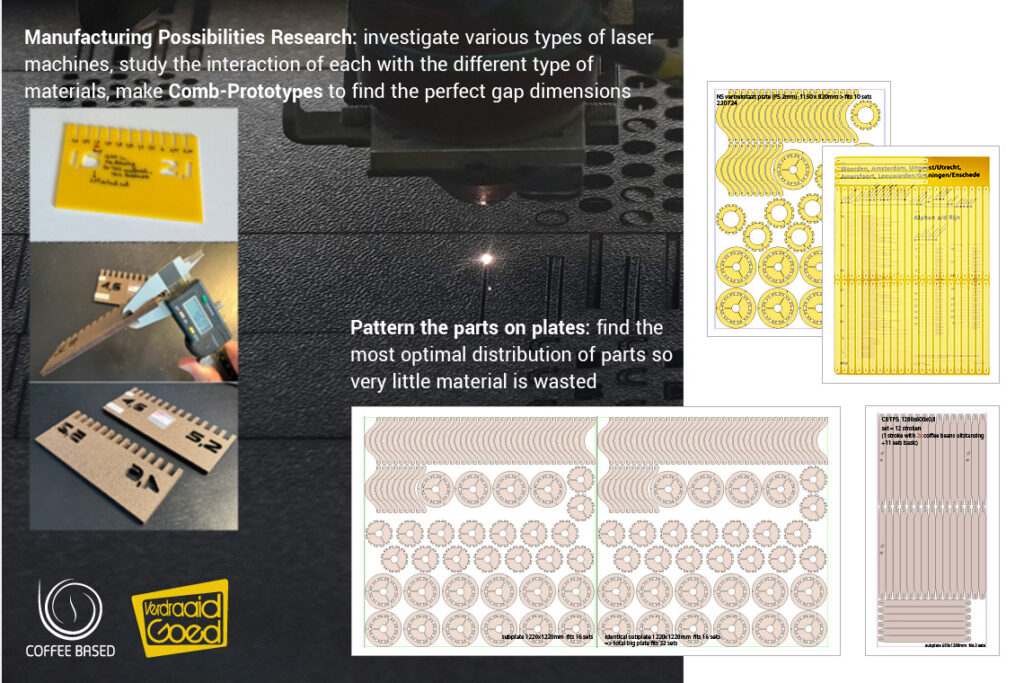 Manufacturing Possibilities Research: investigate various types of laser machines, study the interaction of each with the different type of materials, make Comb-Prototypes to find the perfect gap dimensions
Pattern the parts on plates: find the most optimal distribution of parts so very little material is wasted

